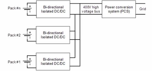 電池儲能系統設計 電子元器件的三大挑戰與應對策略