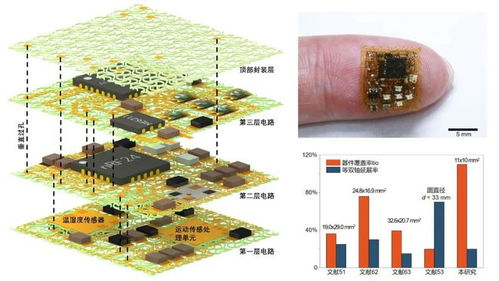 基于層疊網(wǎng)格的高集成度小型化柔性電子器件設(shè)計(jì)探索