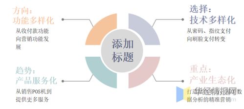 智能POS機行業(yè)發(fā)展趨勢 產(chǎn)品服務化與產(chǎn)業(yè)生態(tài)化